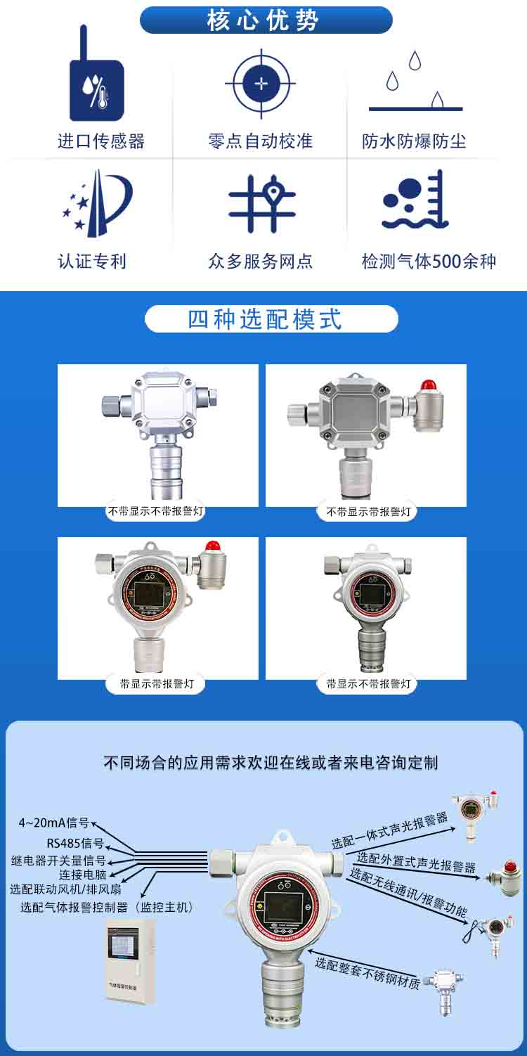 固定式丙烯酸C3H4O2氣體報(bào)警儀